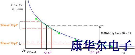 什么情况下晶振系统会无法工作?