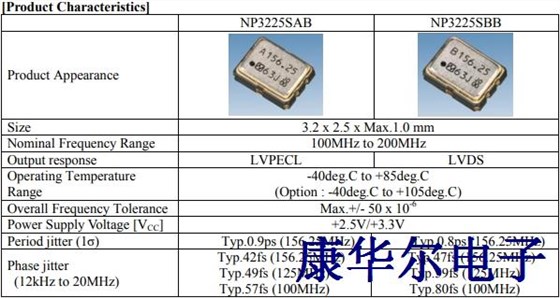 高水平的低相位抖动差分振荡器NP3225SAB