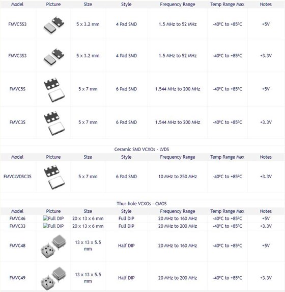 FMI的VCXO系列