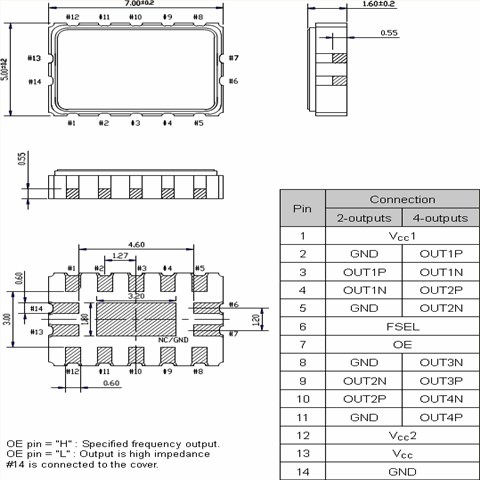 125MHz/7050mm/LVDS/MG7050VAN/X1M0004210004/3.3V