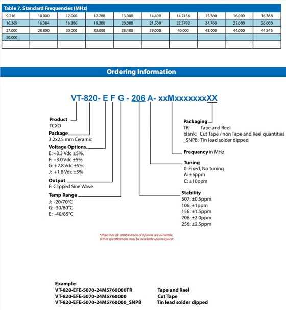 VT-820编码