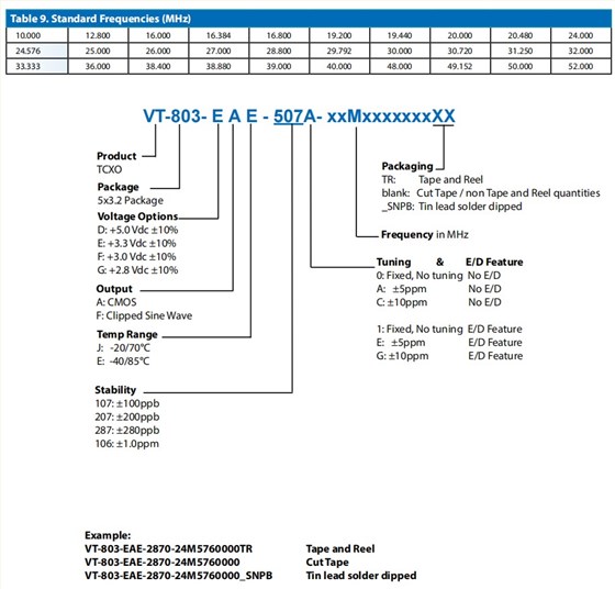 VT-803编码