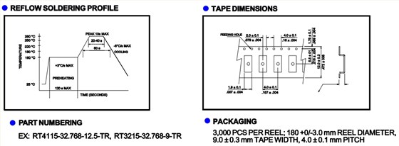 RT3215 2