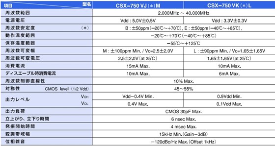 CSX-750V参数