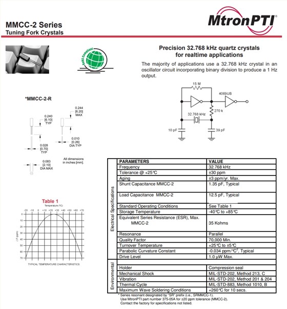 mmcc-2ggt