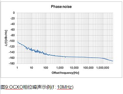 NDK品牌OCXO的特长及使用时的要点8