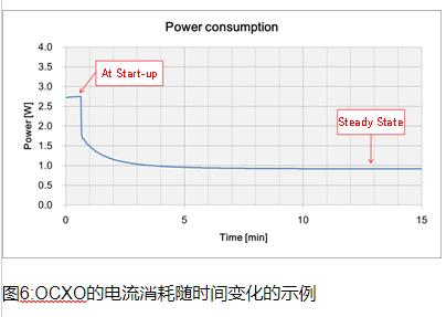 NDK品牌OCXO的特长及使用时的要点5