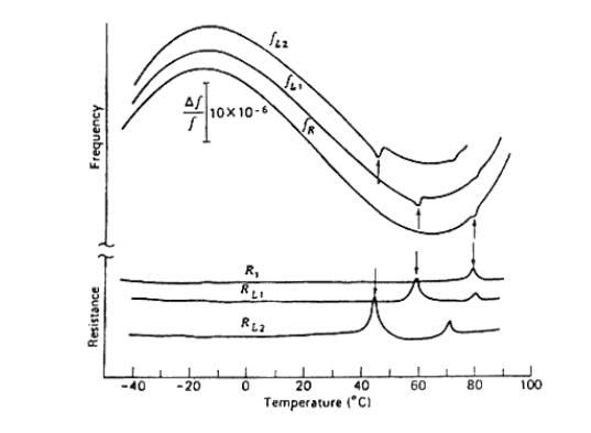 Bliley Frequency disturbance1