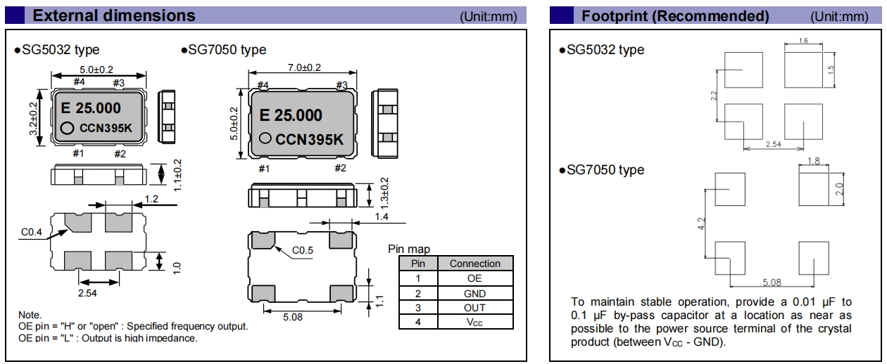 SG5032CCN 